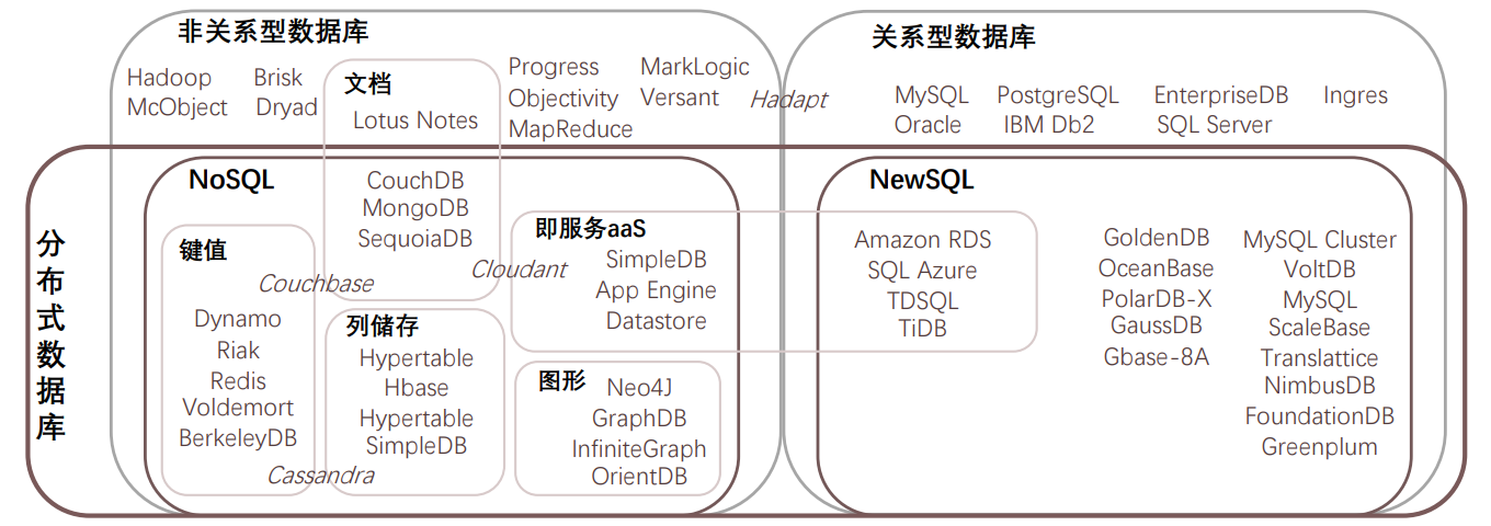 db_classification