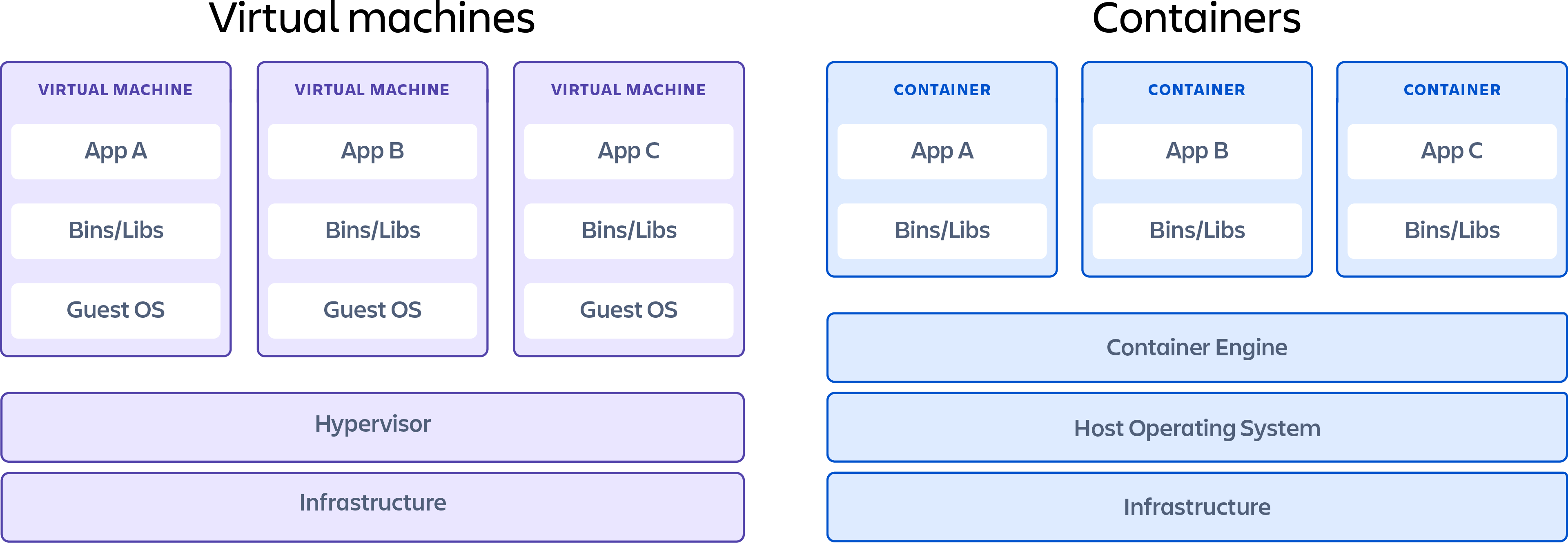 vm vs container