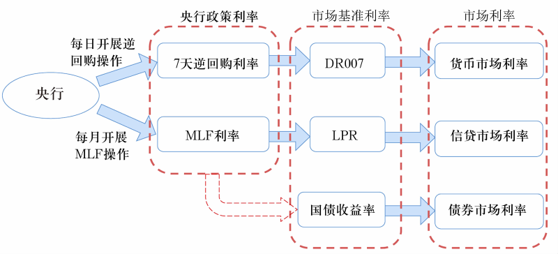 china yield system