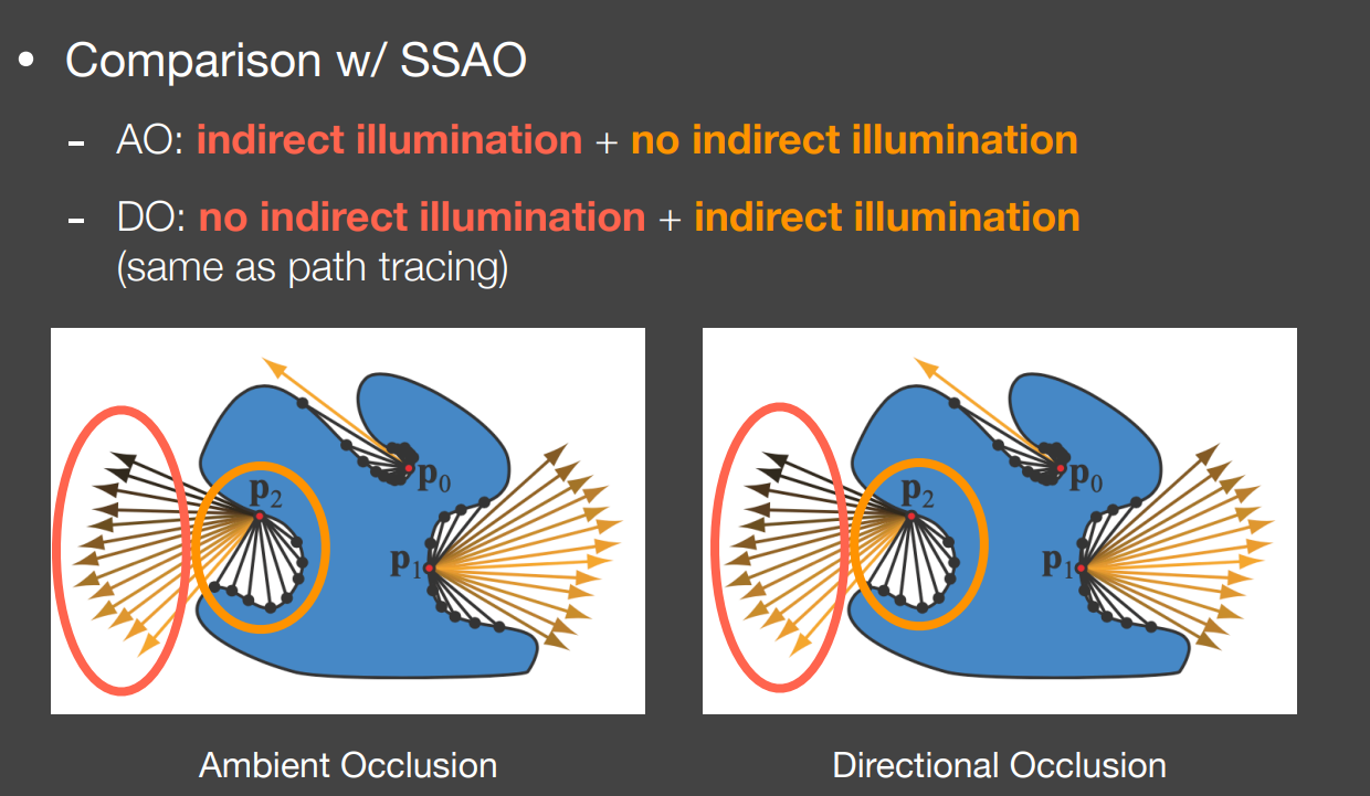 SSAO vs SSDO