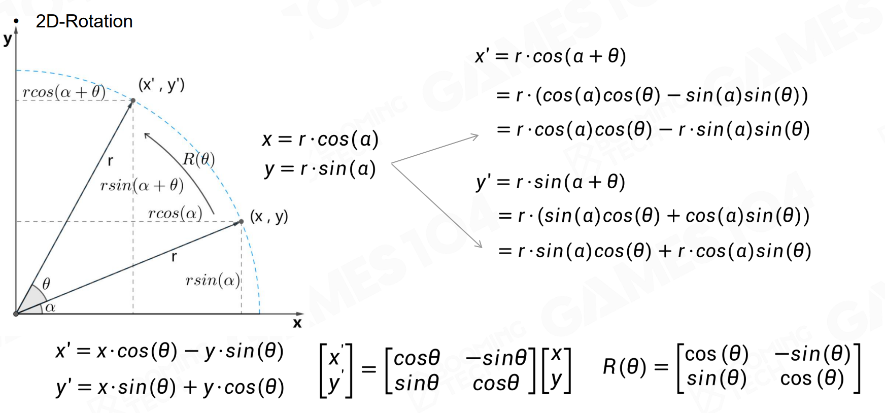 2d orientation