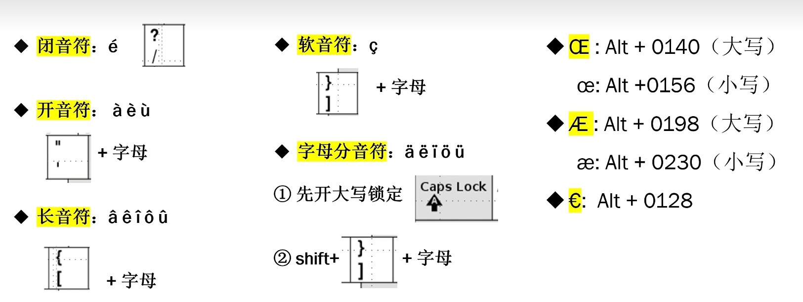 bond classification