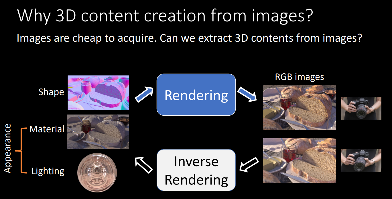 inverse_render